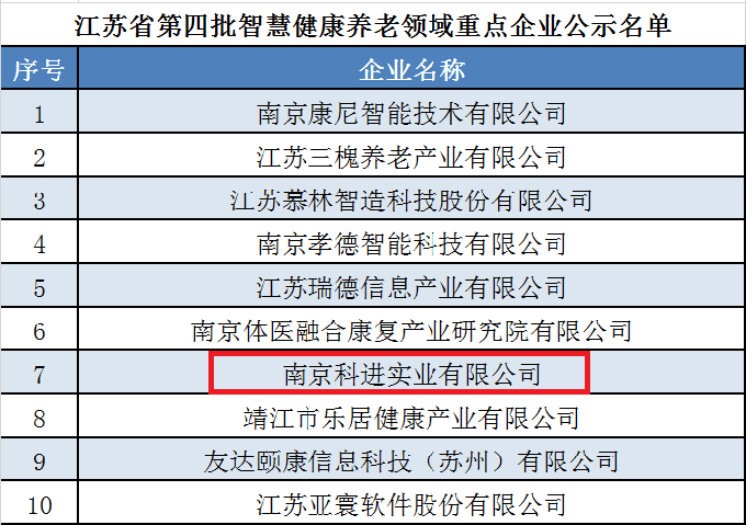 健康養老重點企業公示名單