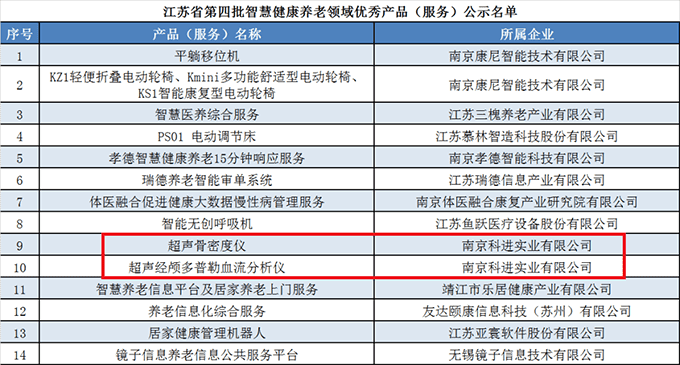 健康養老優秀產品公示名單